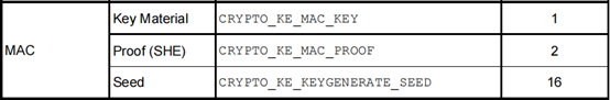 KeyElement描述(KeyElement Description)