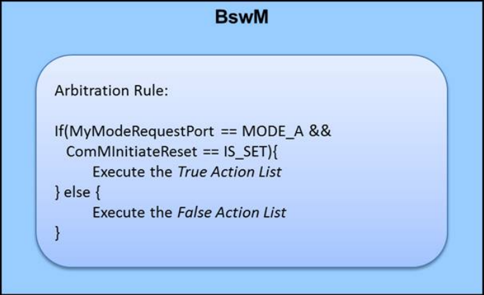 BswM仲裁示例图(BswM Arbitration Example Diagram)