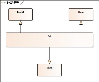 外部依赖 (External dependence)