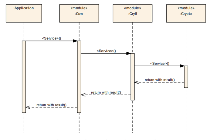 异步任务执行流程图描述 (Description of asynchronous task execution flow chart)