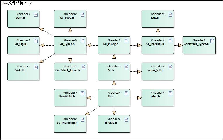 文件结构图 (File structure diagram)