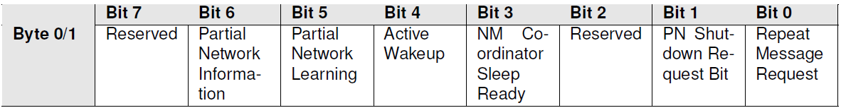 CBV排版图(CBV layout)