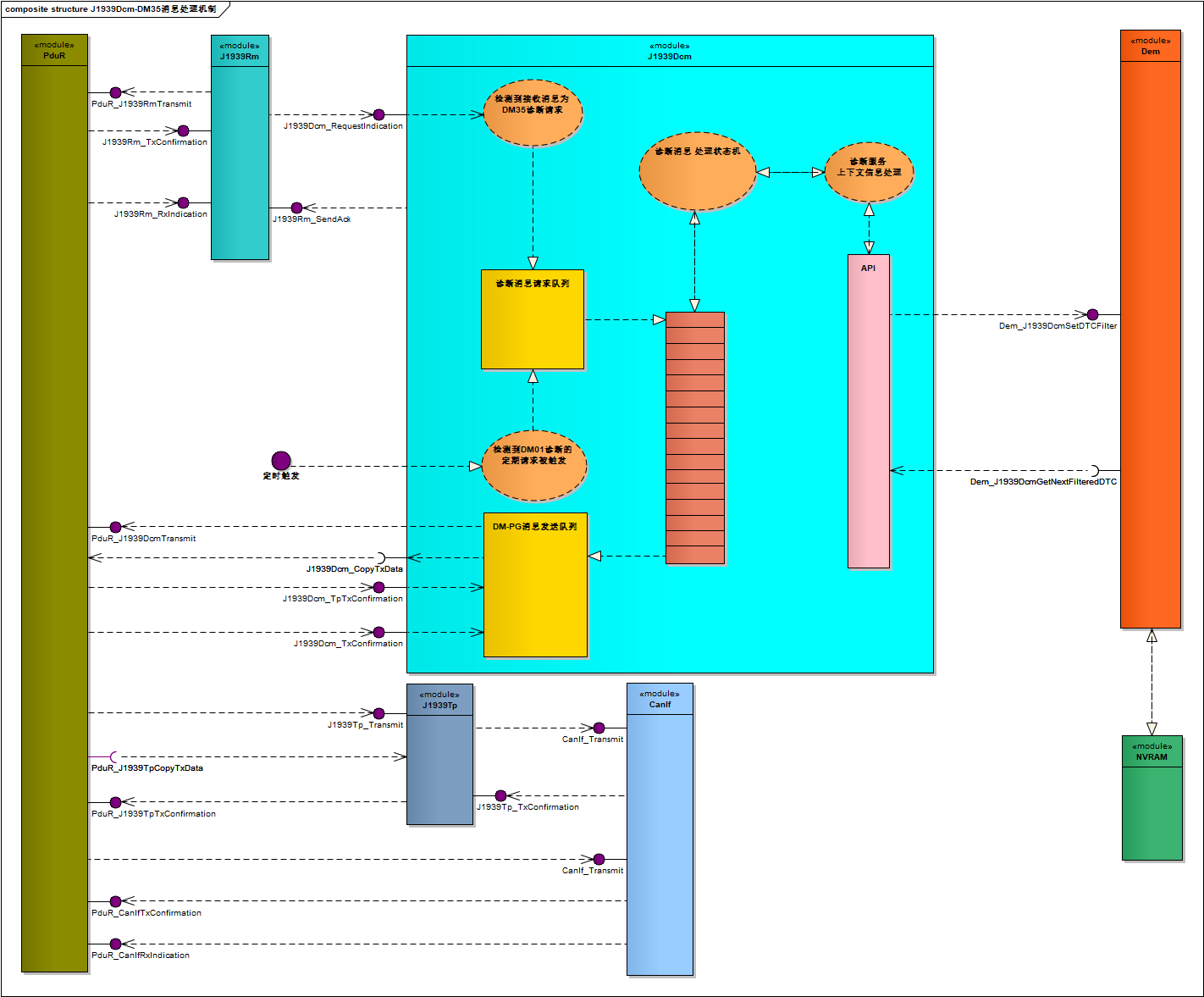../../_images/DM35MessageProcessingFlow.png
