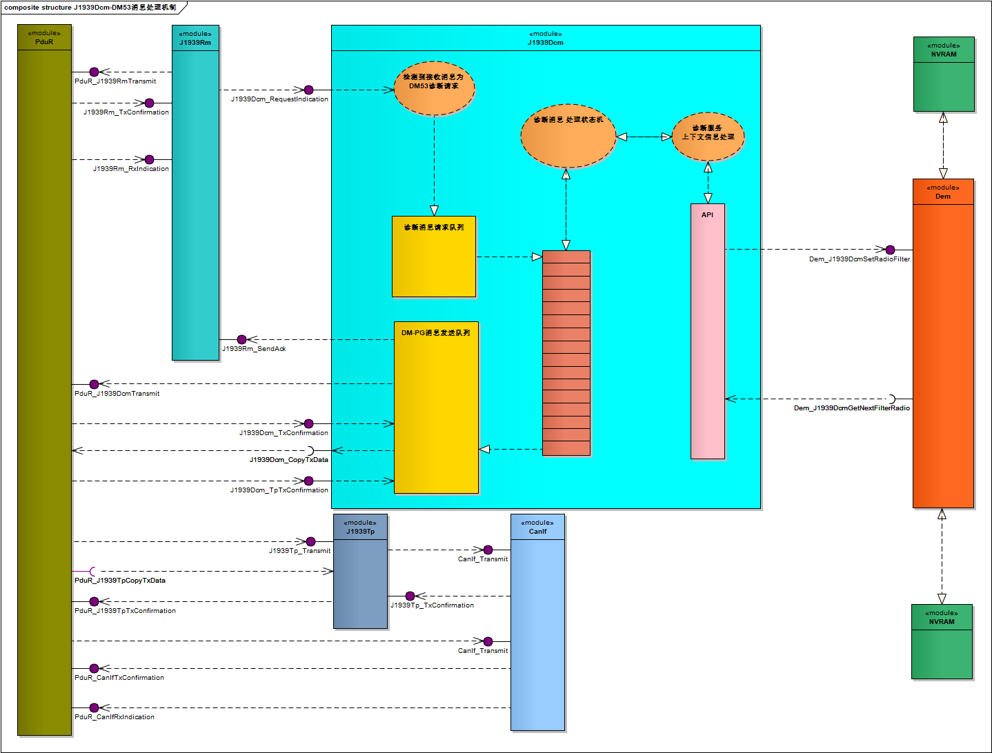 ../../_images/DM53MessageProcessingFlow.PNG
