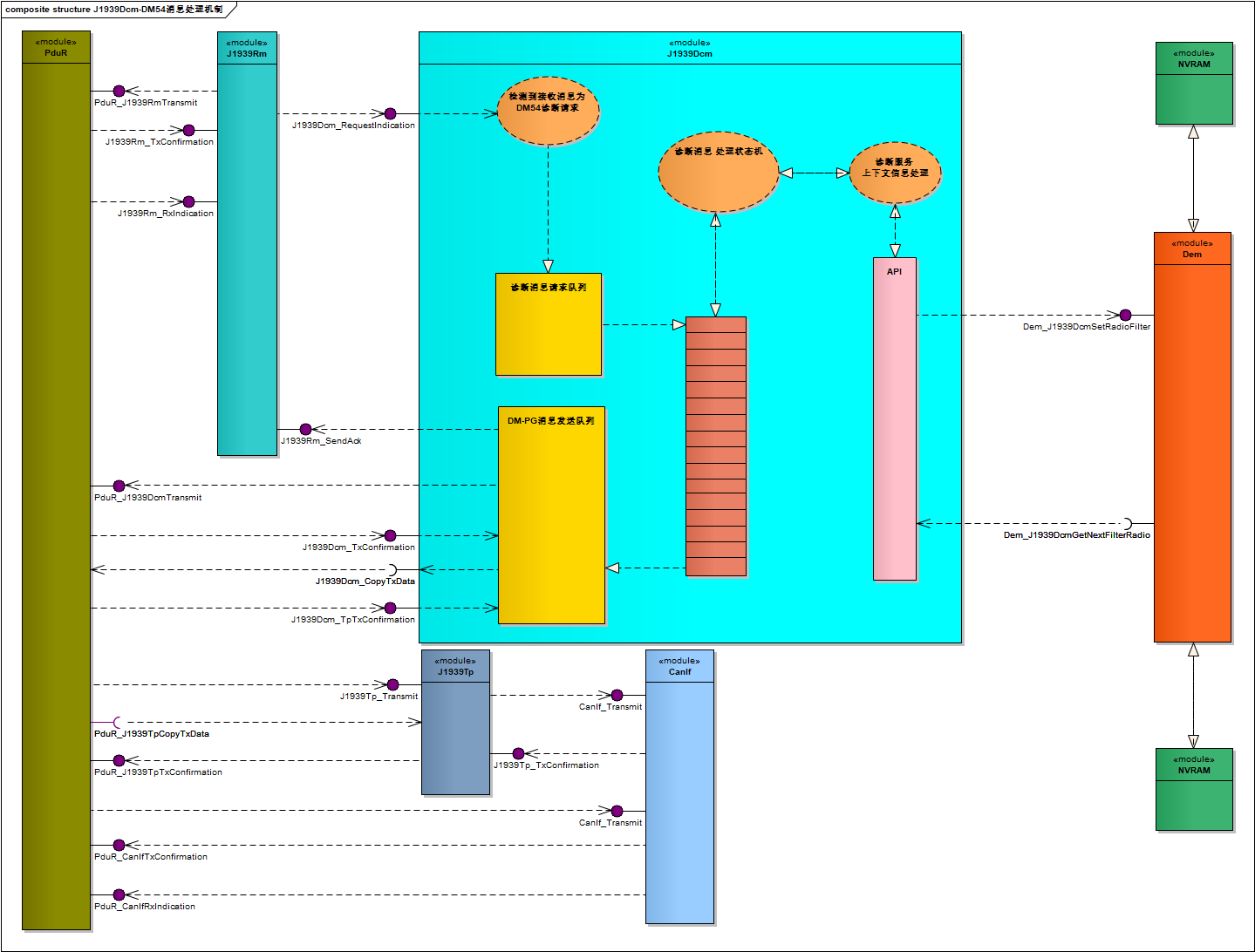 ../../_images/DM54MessageProcessingFlow.png