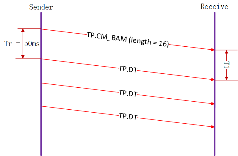 ../../_images/DataFlowUsingBAM.png