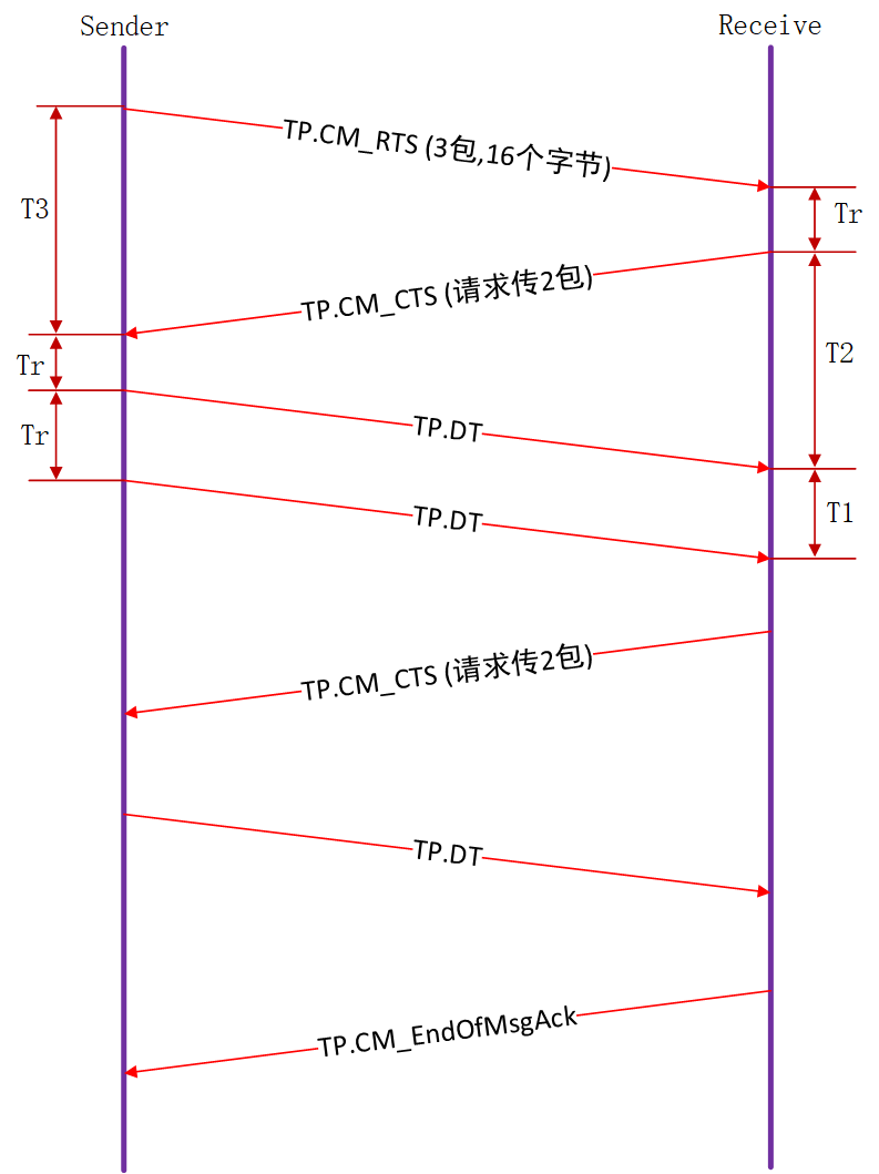 ../../_images/DataFlowUsingCMDT.png