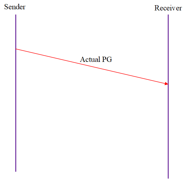 ../../_images/DataFlowUsingDirectTransmission.png