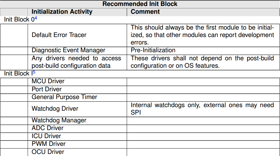 EcuM模块初始化列表(EcuM Module Initialization List)