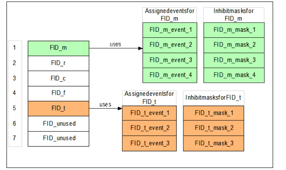 FID-Event映射关系 (FID-Event mapping relationship)