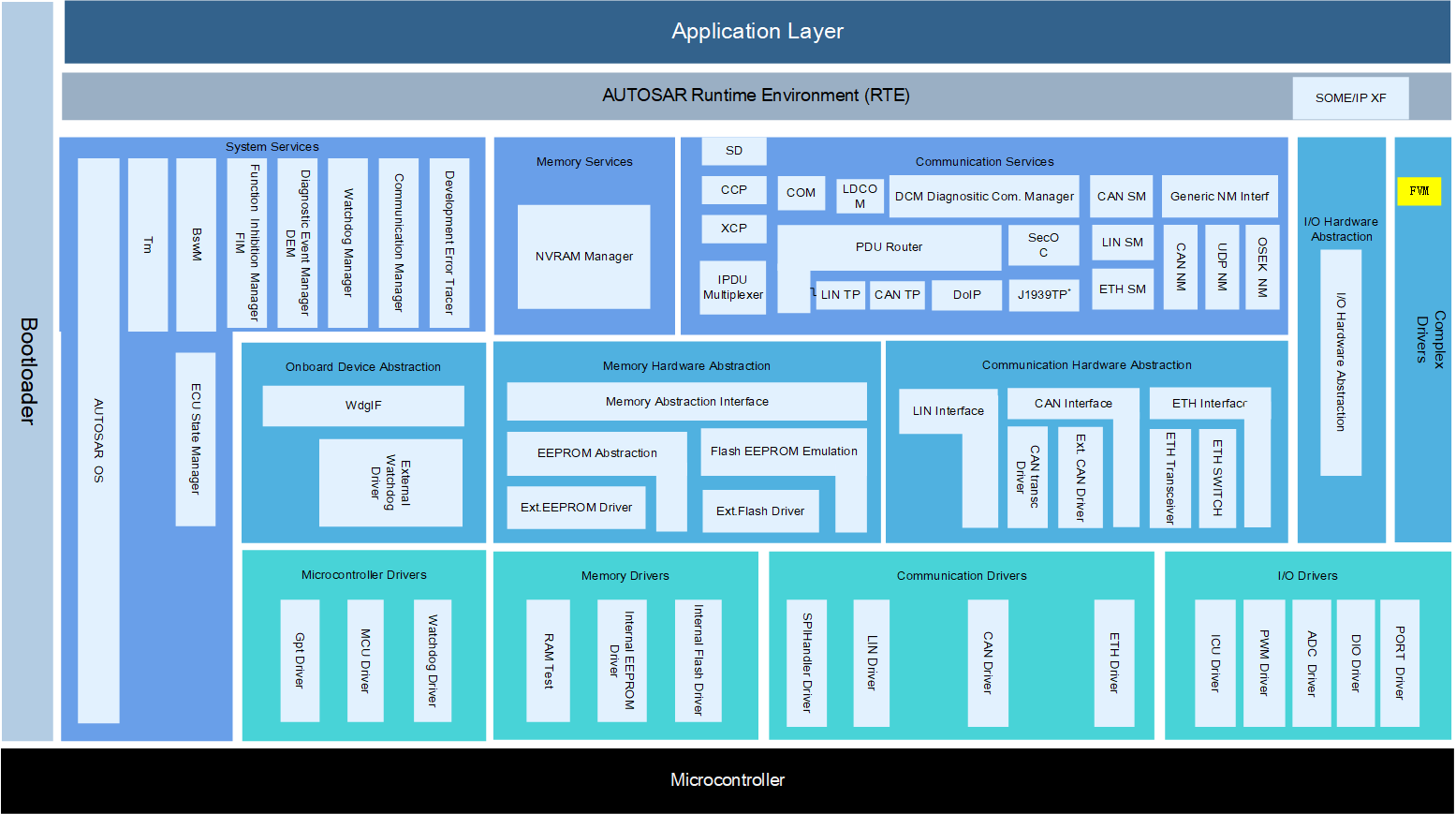 FVM模块层次图(FVM Module Hierarchy Diagram)