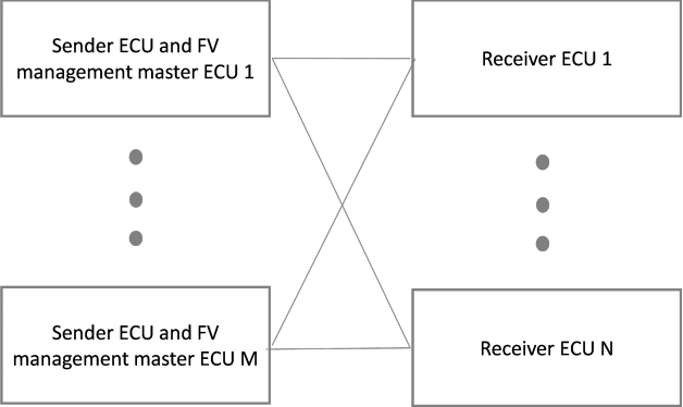 多主同步方式(Multi-Master Synchronization Mode)