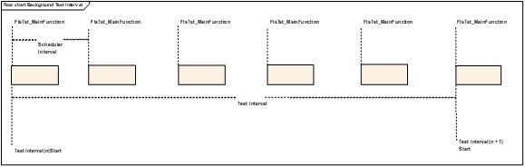 FlsTst模块ScheduleInterval图 (ScheduleInterval Diagram of FlsTst Module)