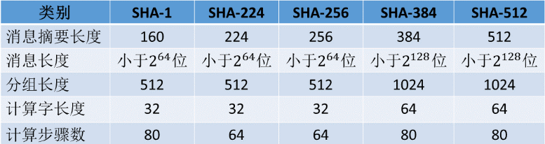 Hash描述(Hash Description)