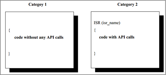 ORIENTAIS OS的ISR类别(ISR Types of ORIENTAIS OS)