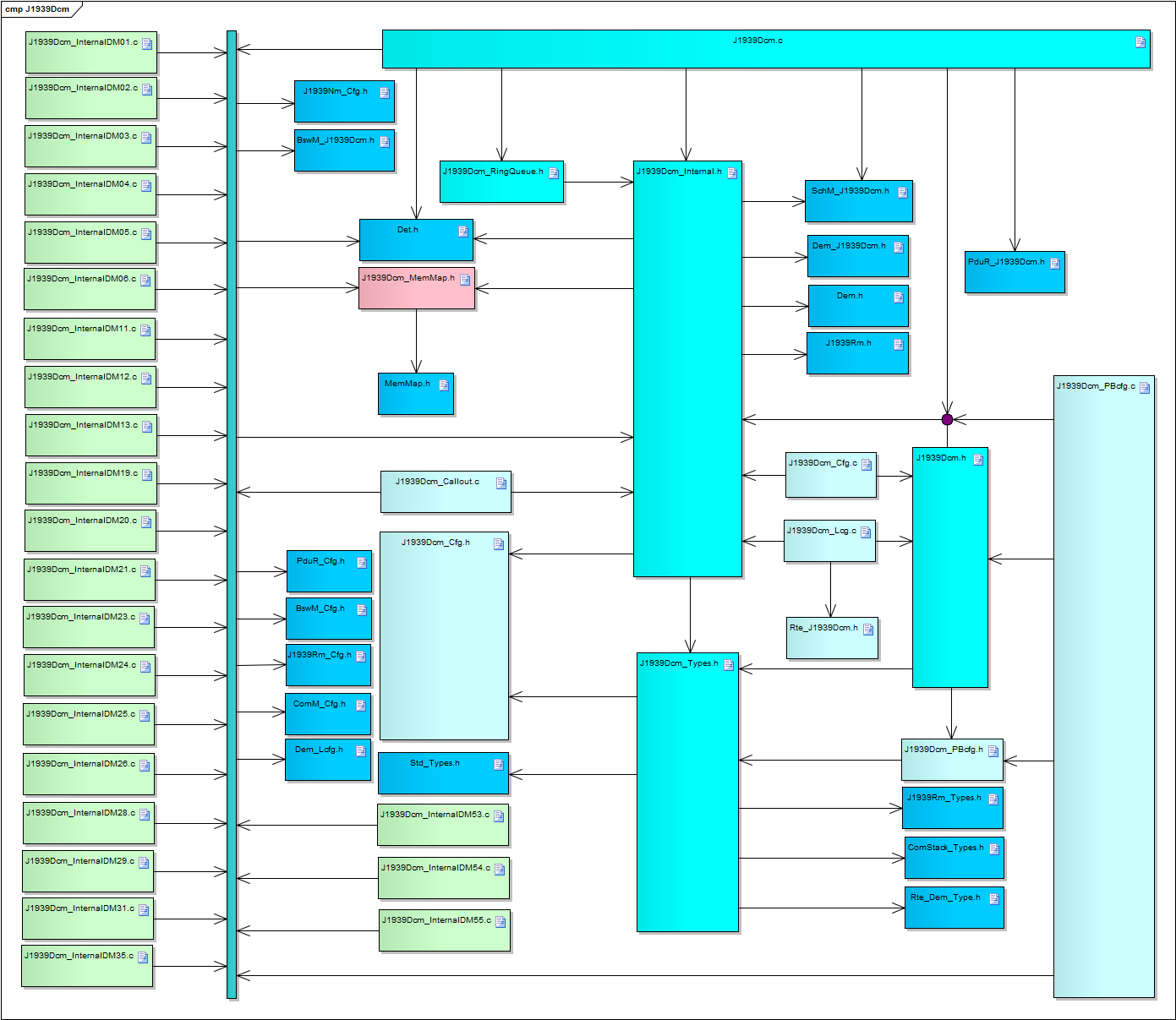 ../../_images/J1939DcmFileListMap.PNG
