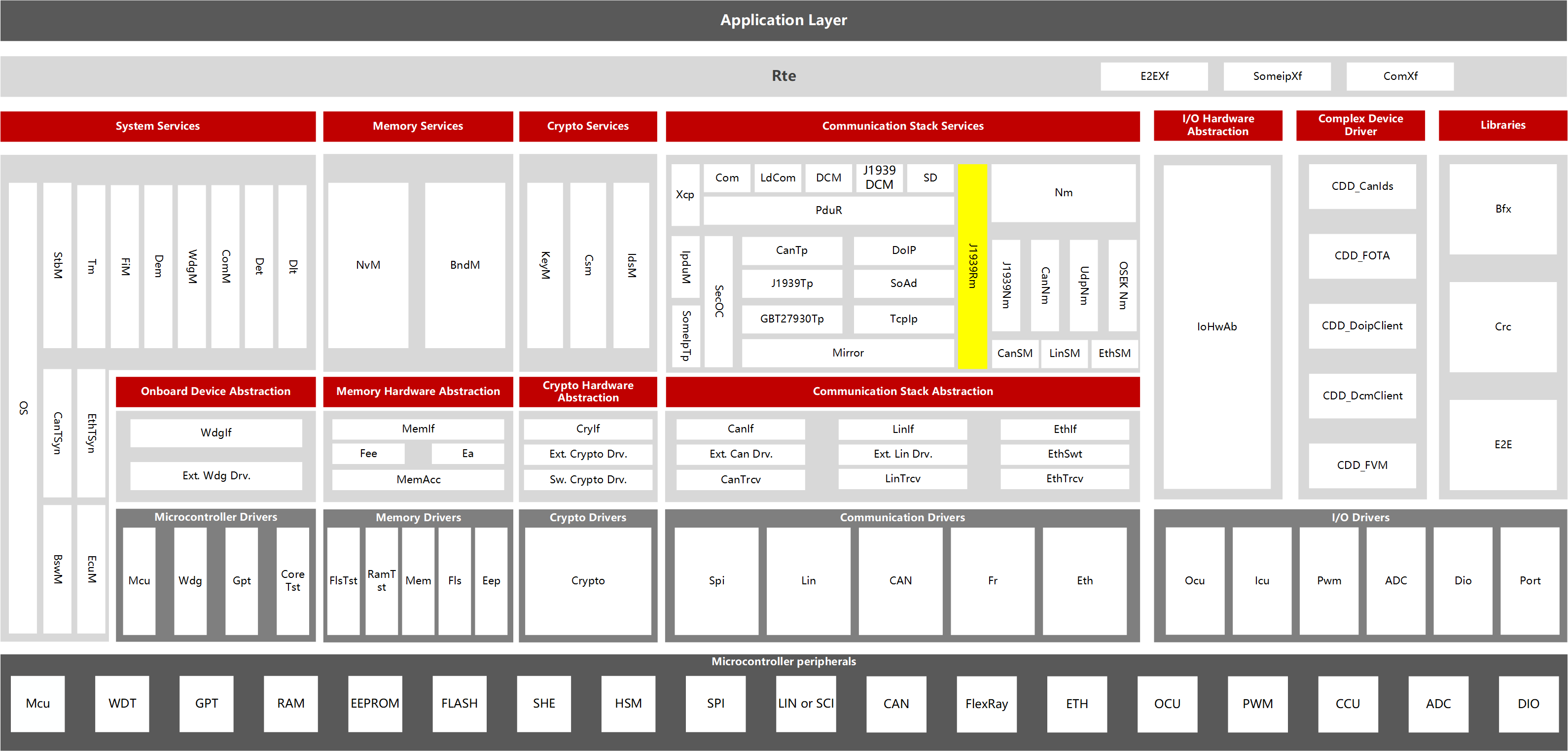 ../../_images/J1939Rm%E6%9E%B6%E6%9E%84%E6%A1%86%E5%9B%BE.png