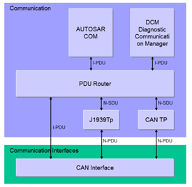 ../../_images/J1939TpAssociationWithPdu.png