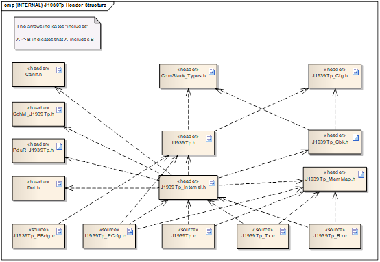 ../../_images/J1939TpFileListMap.png