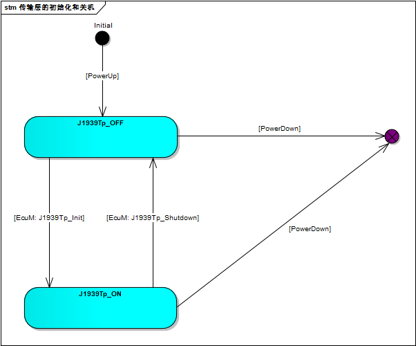 ../../_images/J1939TransportLayerLifeCycle.png