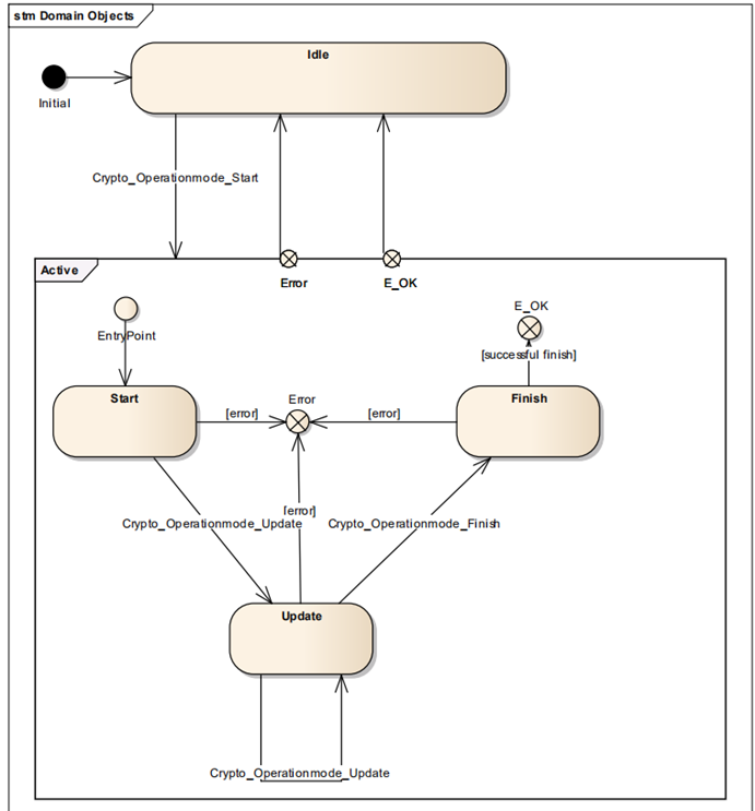 Job状态图描述 (Description of Job Status Diagram)