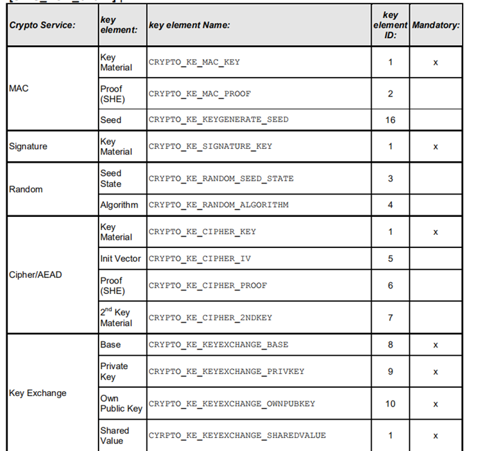 KeyElement示意图描述 (Description of KeyElement diagram)