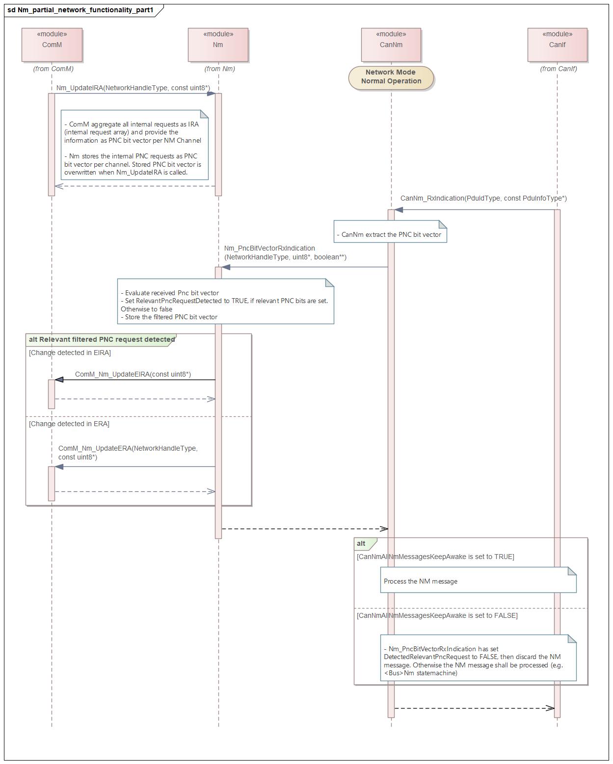 Nm_partial_network_functionality_part1