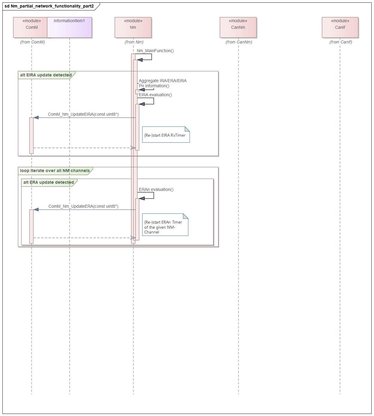 Nm_partial_network_functionality_part2