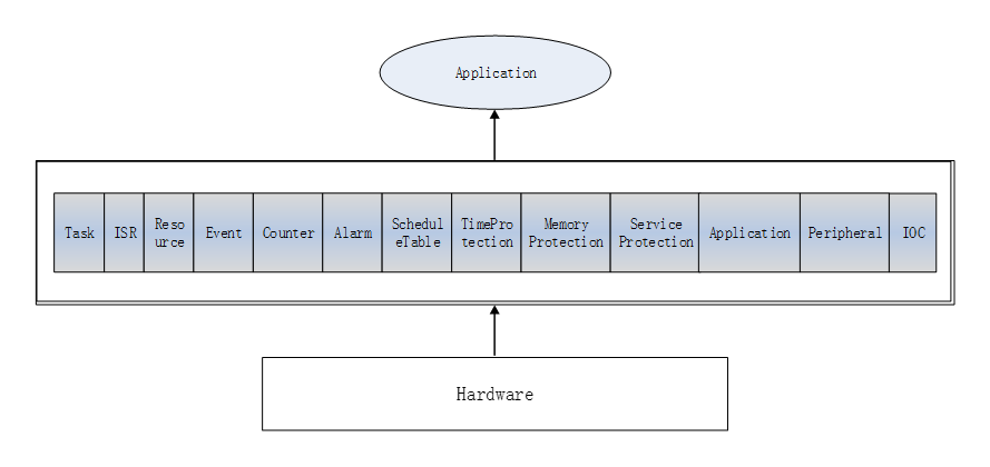 ORIENTAIS OS软件结构图片