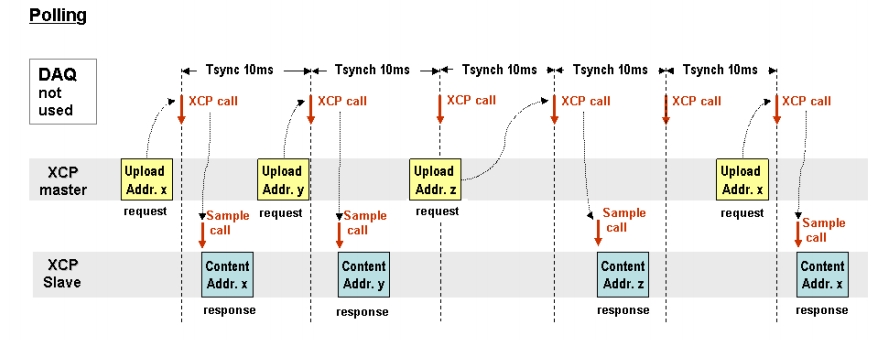 Polling测量 (Polling measurement)