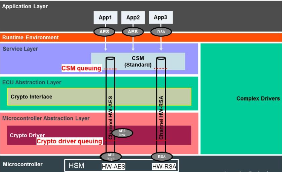 Queue示意图描述 (Description of Queue diagram)