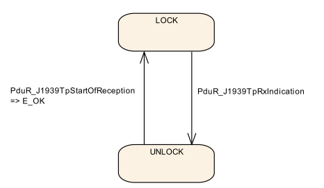 ../../_images/RxBufferLocking.PNG