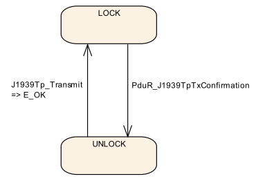 ../../_images/TxBufferLocking.PNG