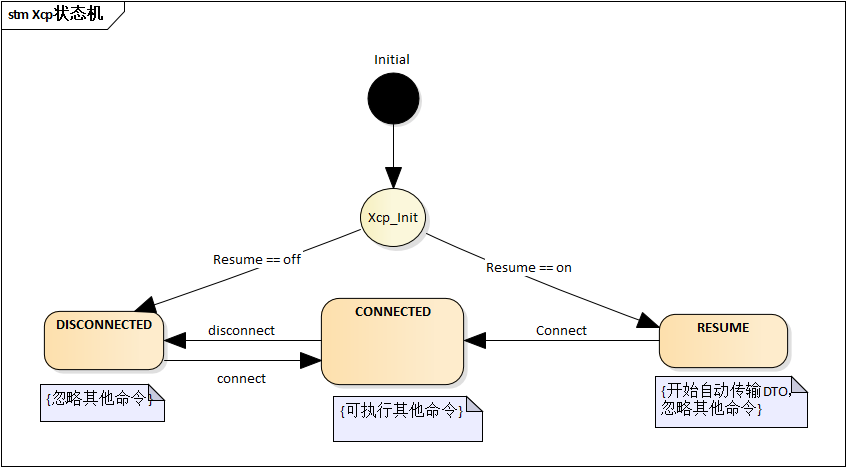 Xcp状态机 (Xcp state machine)
