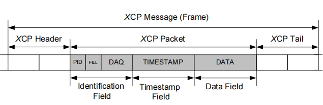 XcpFrame