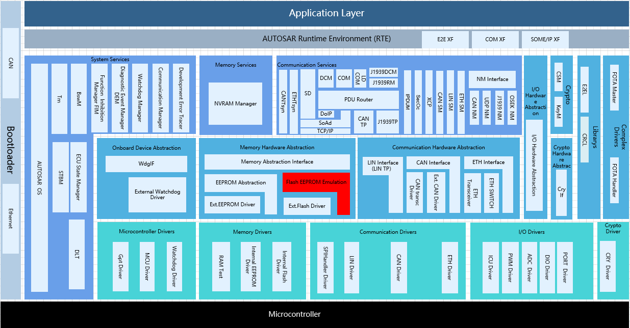 Fee模块层次图 (Fee Module Hierarchy Diagram)