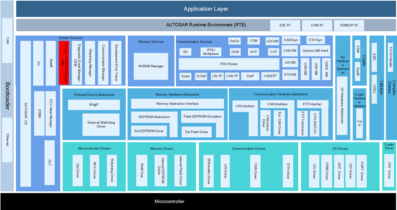 FiM模块层次图 (FIM Module Hierarchy Diagram)