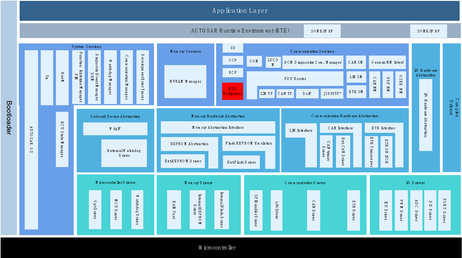 IpduM模块层次图 (IpduM Module Hierarchy Diagram)