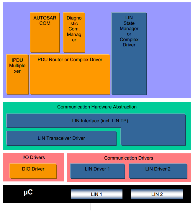 Lin相关模块结构图 (Line-related module structure diagram)