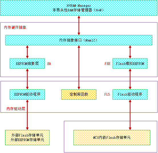 软件组件简介 (Introduction to Software Components)