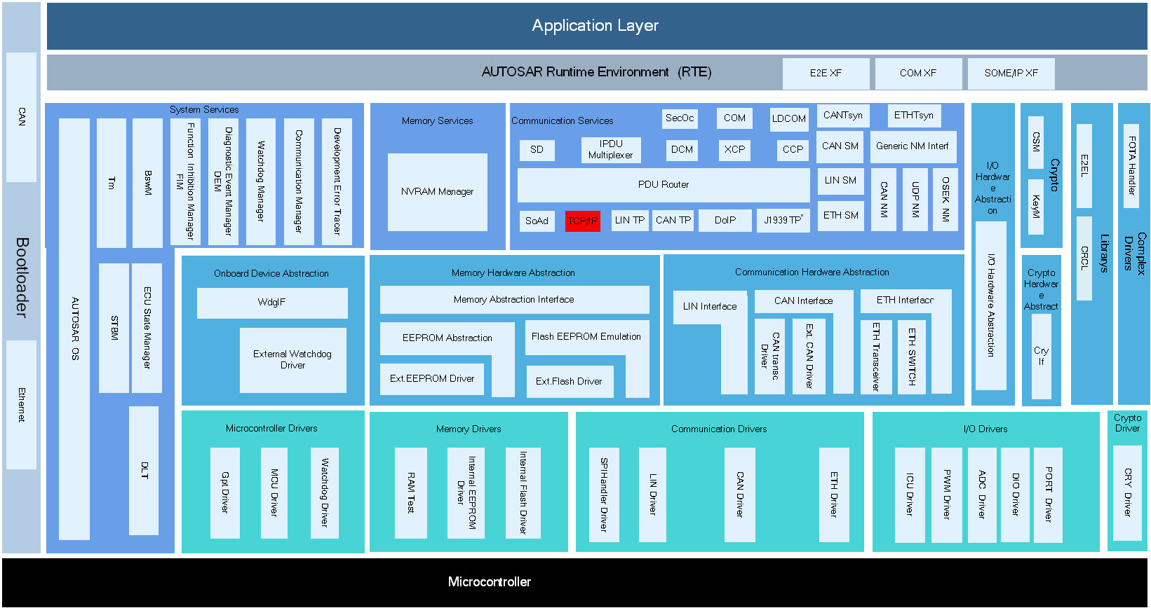 TcpIp模块层次关系图 (TcpIp Module Hierarchy Diagram)