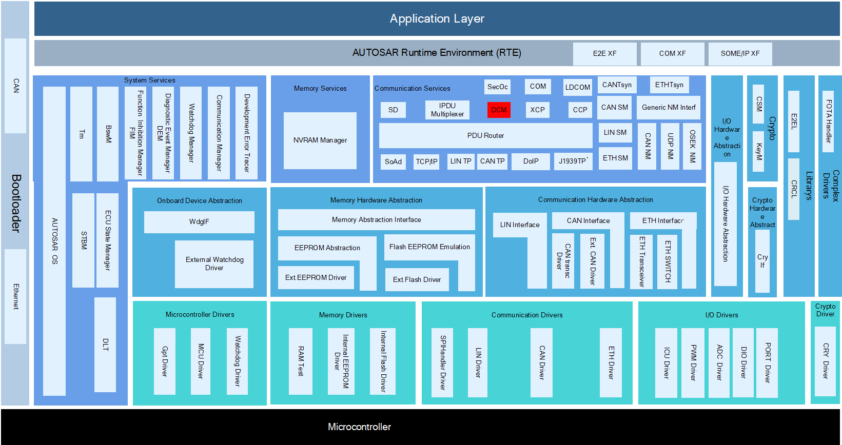 Dcm模块层次图 (DCM Module Hierarchy Diagram)