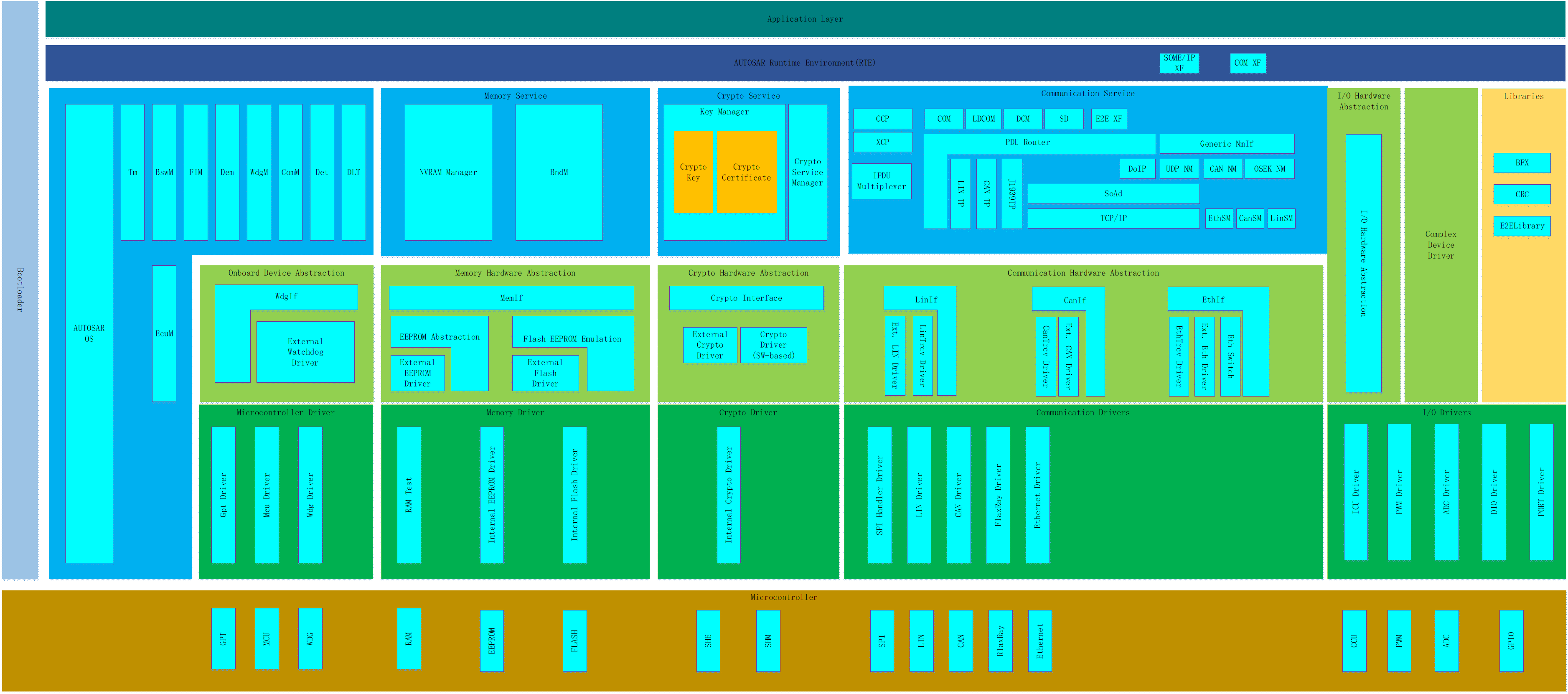 E2EL架构图 (End-to-End Architecture Diagram)