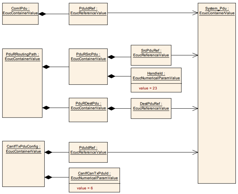Pdu传递关系 (PDU Transfer Relationship)