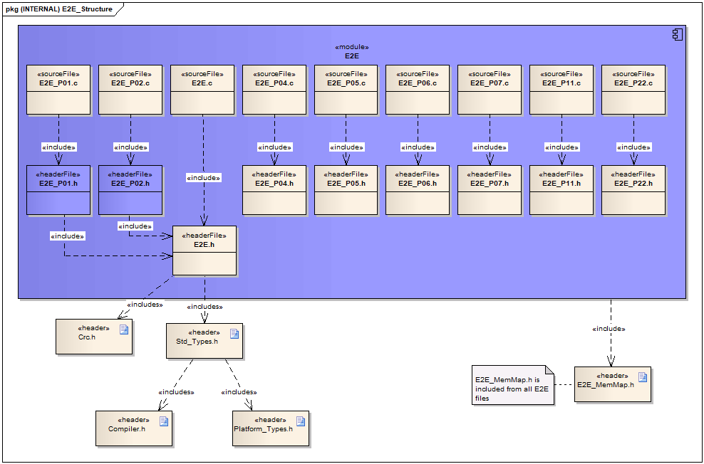 E2EL组件文件交互关系图(E2EL Component Files Interaction Diagram)