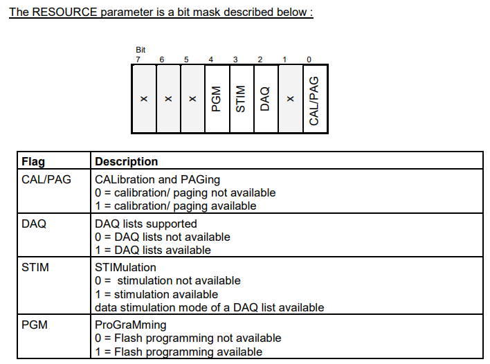 XCP的5大功能资源 (Five major functional resources of XCP)